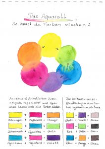 Aquarellmal Kurs Farben mischen