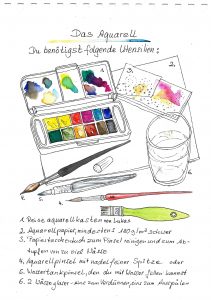 Aquarell Utensilien Materialliste